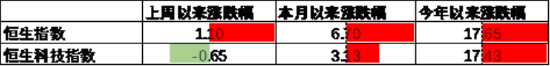 中加基金配置周报 | 国内经济数据分化，LPR如期下调10BP