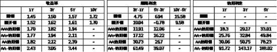 中加基金配置周报 | 国内经济数据分化，LPR如期下调10BP