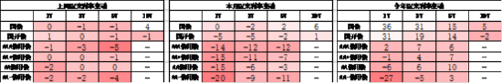 中加基金配置周报 | 国内经济数据分化，LPR如期下调10BP