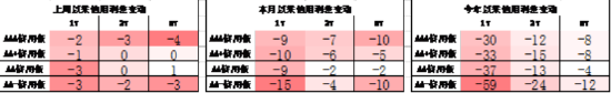 中加基金配置周报 | 国内经济数据分化，LPR如期下调10BP