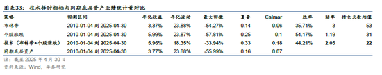华泰金工 | 再论A股择时：多维度融合