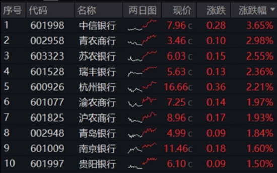 5月行情收官，震荡是主旋律，底部还有多远？ 6月重大金融政策在路上