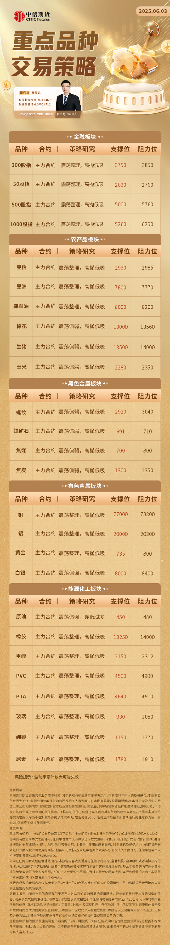【中信期货技术解盘】重点品种日内交易策略——日报20250603