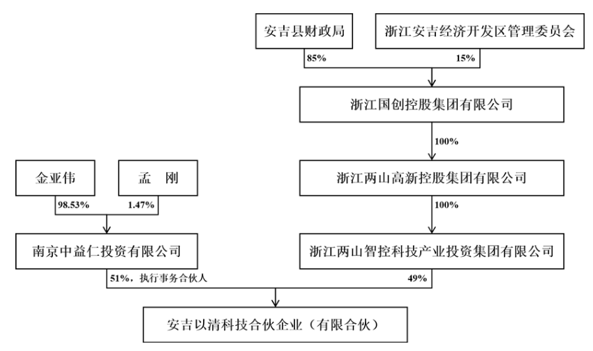 实控人变更，股价提前涨停？私募大佬入主菲林格尔