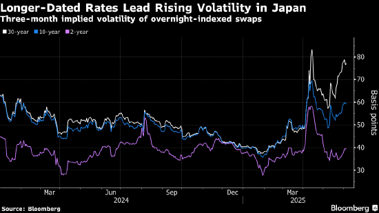 Pimco：尽管近期震荡较大 日本国债仍有投资价值