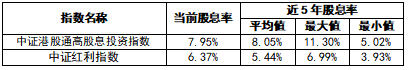 港股红利，不一样的“红”