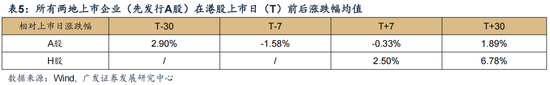 广发证券：赴港IPO募资投向哪里？后续还有哪些排队？有何影响？