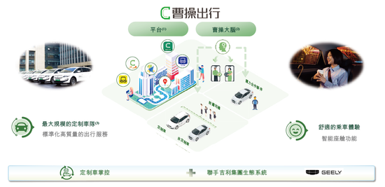 曹操出行，中国第二大网约车平台，通过港交所聆讯，或很快香港上市