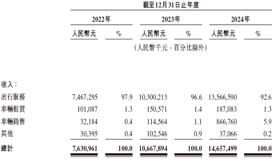 曹操出行，中国第二大网约车平台，通过港交所聆讯，或很快香港上市