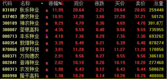 A股，午后突变！