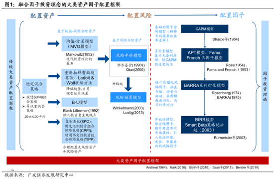 广发证券：用宏观因子穿透资产
