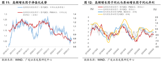 广发证券：用宏观因子穿透资产