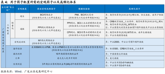 广发证券：用宏观因子穿透资产