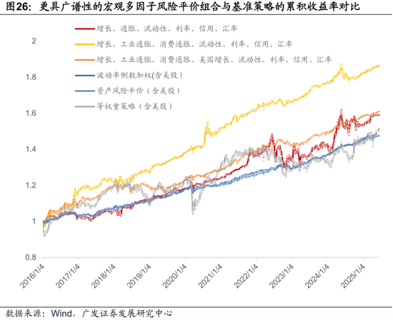 广发证券：用宏观因子穿透资产
