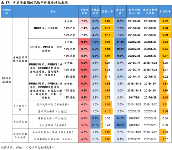 广发证券：用宏观因子穿透资产