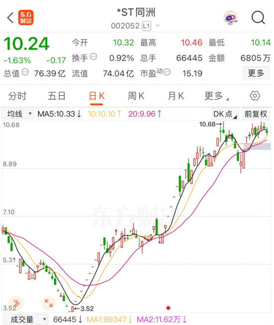 002052，好事发生，明日停牌