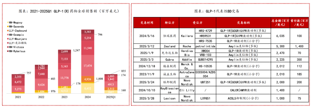 恒生生科指数1月以来涨超60%，中国创新药的“DeepSeek时刻”超过了AI