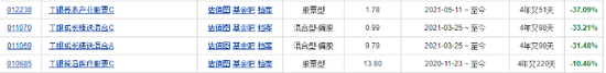 高翀上任总经理四年，工银瑞信基金成“人才流失重灾区”，蒋华安张宇帆袁芳密集出走，赵蓓四基金亏损