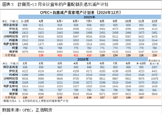 正信期货：地缘风险逐渐消退，后市油市关注什么变量？