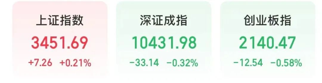 600000，历史新高！银行股全线飘红