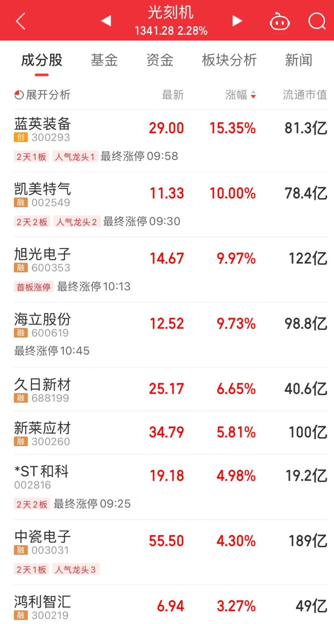 600000，历史新高！银行股全线飘红