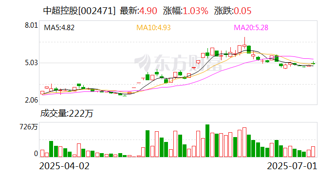 中超控股：公司当前控股股东是江苏中超投资集团有限公司