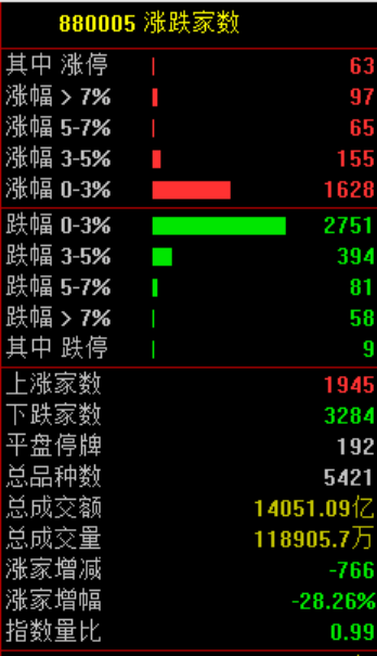 盘中突发！直线暴涨100%！