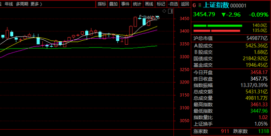 A股突发！新能源，批量20%涨停！发生了什么？