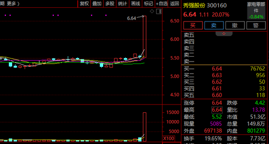 A股突发！新能源，批量20%涨停！发生了什么？