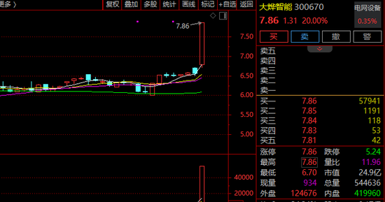 A股突发！新能源，批量20%涨停！发生了什么？