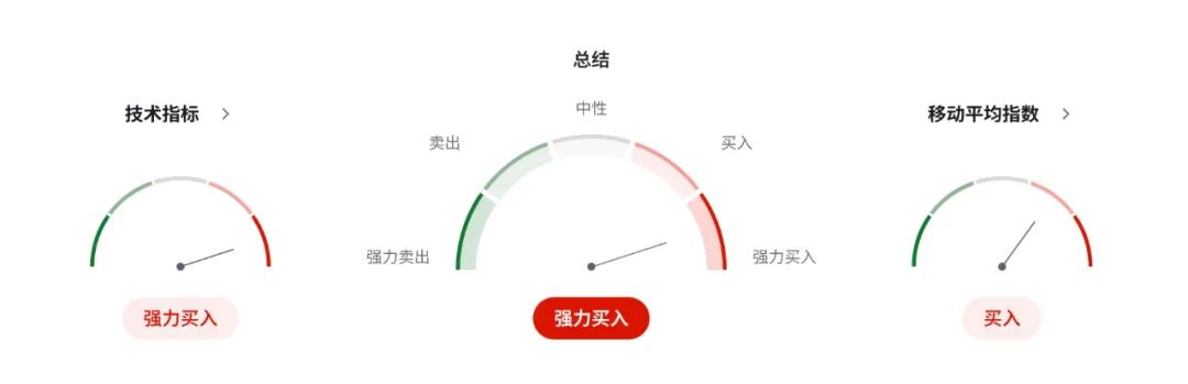 里夫斯议会“失控”瞬间，英镑暴跌190点，债市血崩如“特拉斯时刻”重演