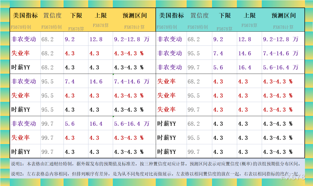 非农最全前瞻暗示“又有假行情”？提前至周四还遭多个对冲数据
