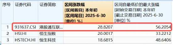 突破60港元，小米新高后跳水，半日重挫逾4%，发生了什么？港股互联网ETF持续溢价
