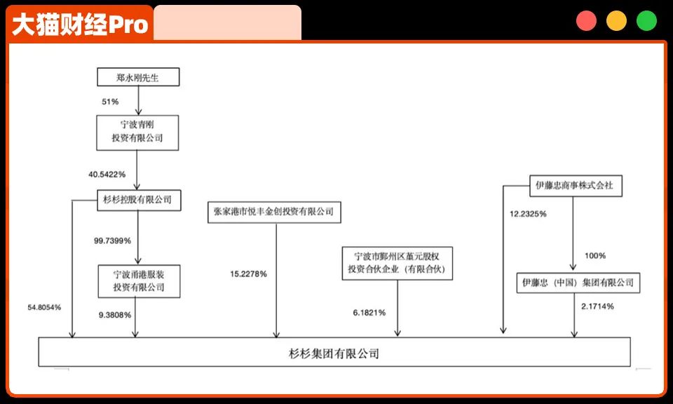 杉杉系宫斗剧：太子清零成老赖，后母夺权2年破产了……