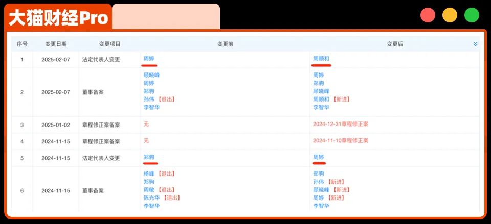 杉杉系宫斗剧：太子清零成老赖，后母夺权2年破产了……