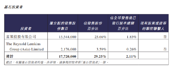 拨康视云上市首日破发暴跌38%，海康威视创始人龚虹嘉浮亏5600万港元