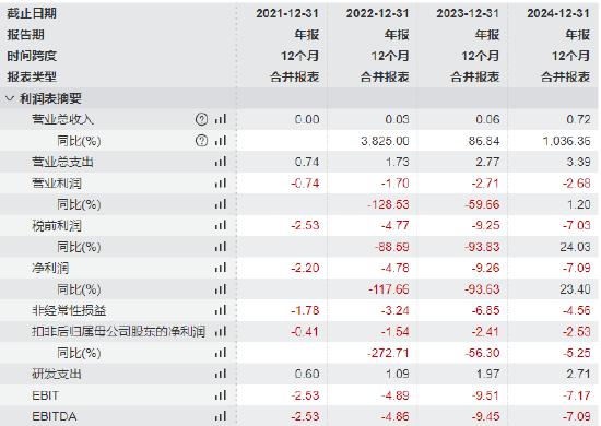 拨康视云上市首日破发暴跌38%，海康威视创始人龚虹嘉浮亏5600万港元