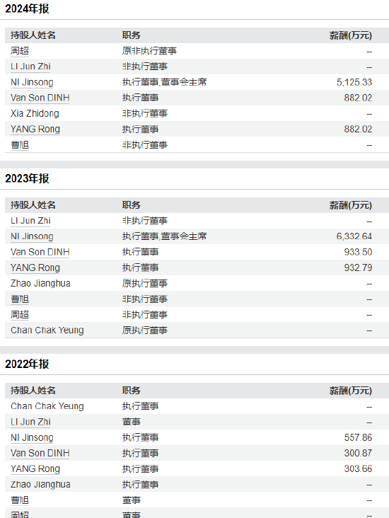 拨康视云上市首日破发暴跌38%，海康威视创始人龚虹嘉浮亏5600万港元