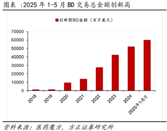 突发，中美贸易现“休战”信号！电子ETF、药ETF携手涨逾2%，资金连续抢筹创业板人工智能