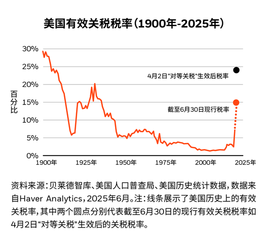 贝莱德智库周报 | 90天关税窗口期进入倒计时，值得关注的3大政策变局