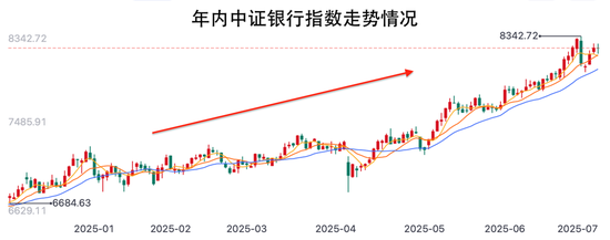 银行股“小牛市”引爆可转债强赎潮，资本运作新逻辑浮现