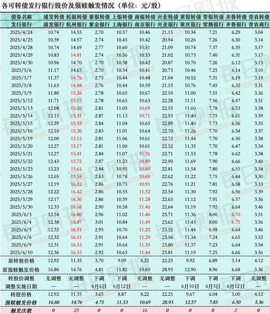 银行股“小牛市”引爆可转债强赎潮，资本运作新逻辑浮现