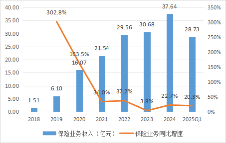 国富人寿高管变阵！多面手刘先云履新副总、吴传明退场或执掌帅印