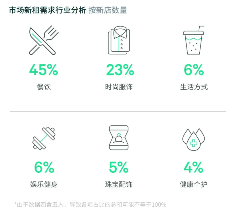 CBRE世邦魏理仕发布《2025年上半年上海房地产市场回顾》：金融、科技与高端制造业需求突出