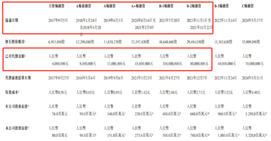 “天神之眼”喂出11倍销量，转身却遭比亚迪背刺？承泰科技港股IPO现断奶危机