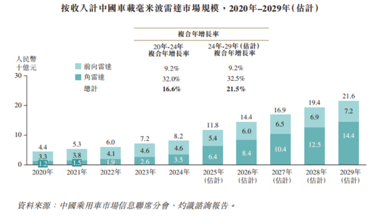 “天神之眼”喂出11倍销量，转身却遭比亚迪背刺？承泰科技港股IPO现断奶危机