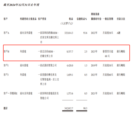 “天神之眼”喂出11倍销量，转身却遭比亚迪背刺？承泰科技港股IPO现断奶危机