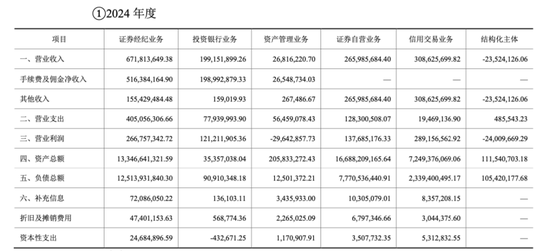 东海证券惨遭罚没6000万！三年未圆“上市梦”