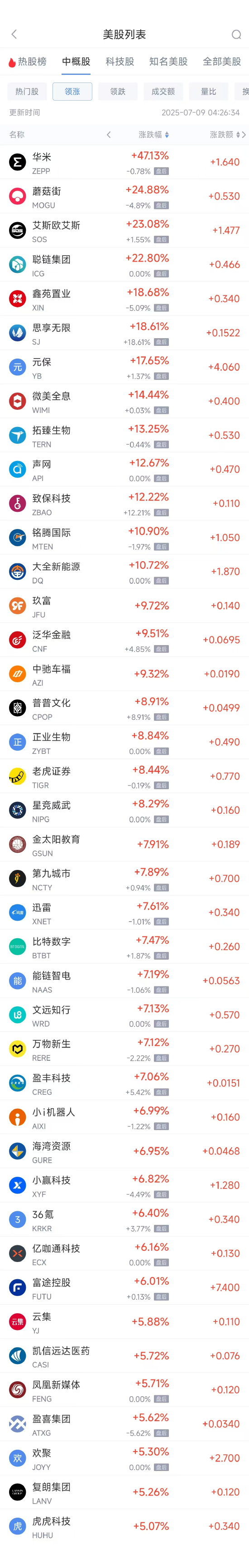 周二热门中概股多数上涨 阿里巴巴涨1.63%，台积电跌0.59%