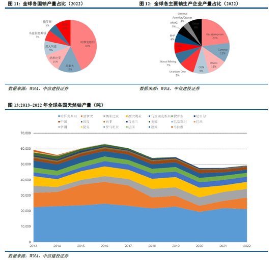 中信建投：金属铀第三轮牛市进行时